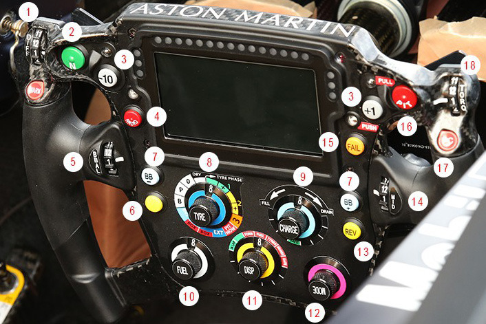 F1技術解説：複雑さを増す最新ステアリングスイッチの役割を解説- F速